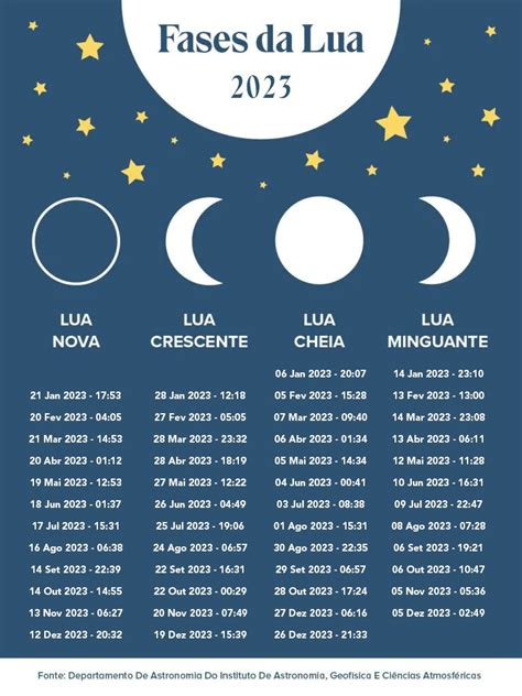 fases da lua hoje - museu da lingua portuguesa